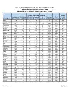 Iowa Department Of Public Health: Immunization Program Immunization ...